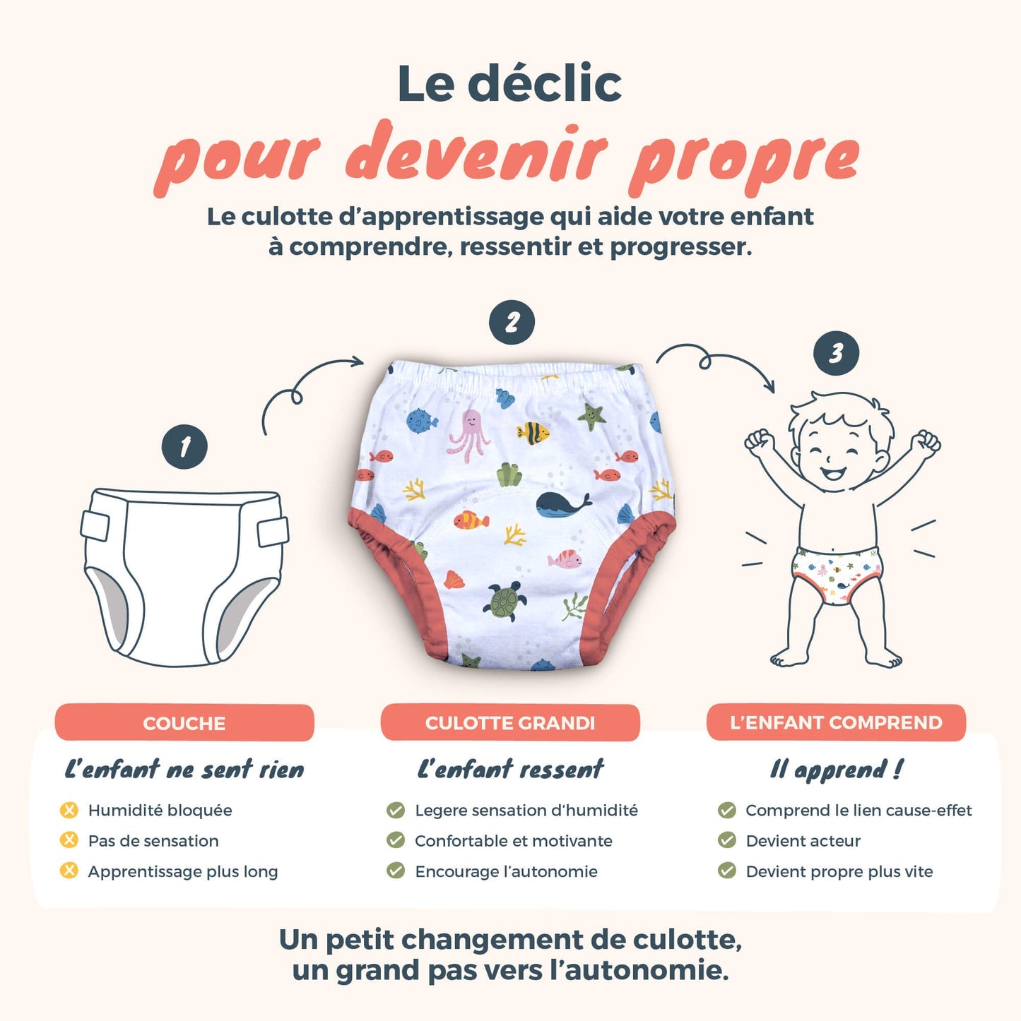 Veluni™  Potty Grandi