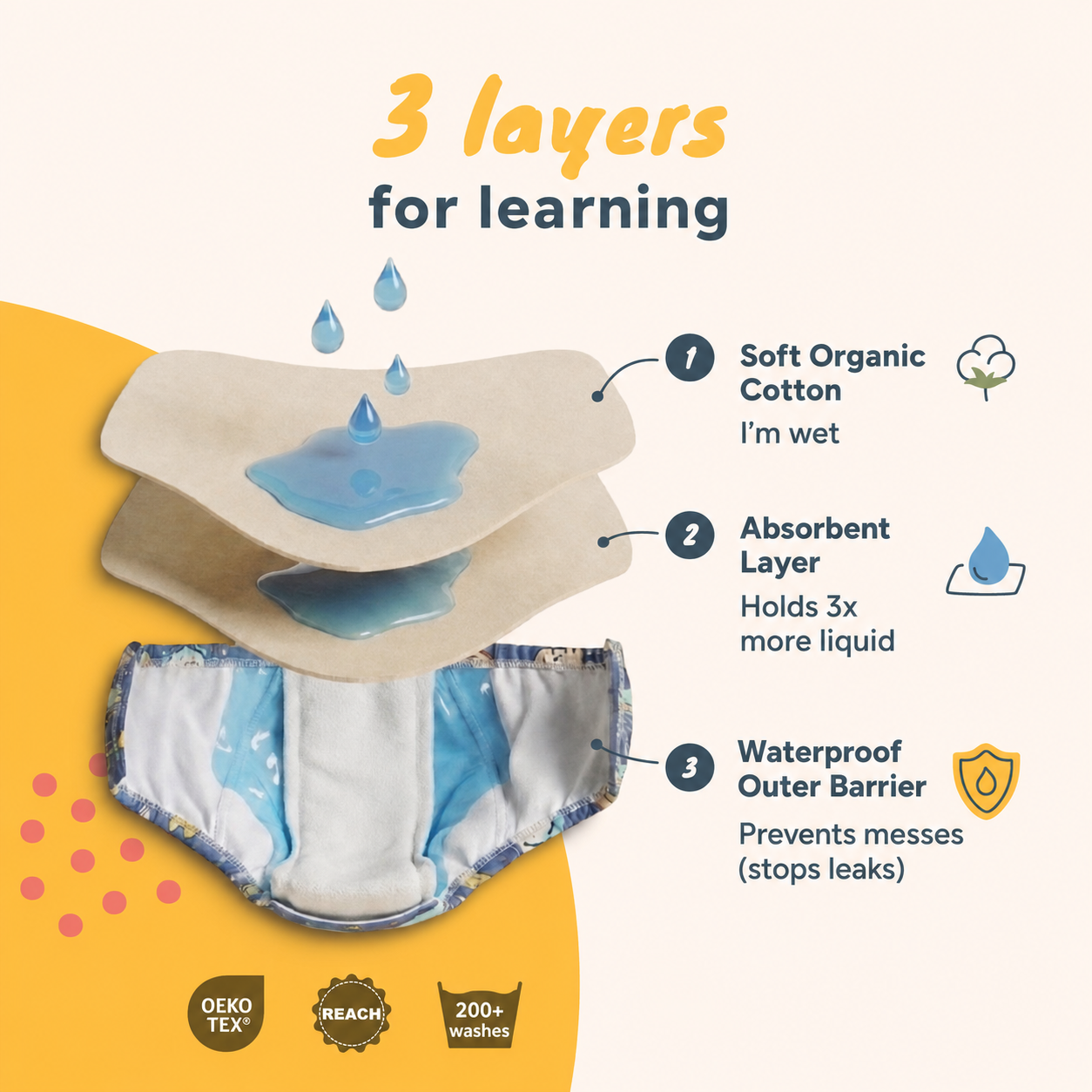 Veluni™ Potty Training Pants